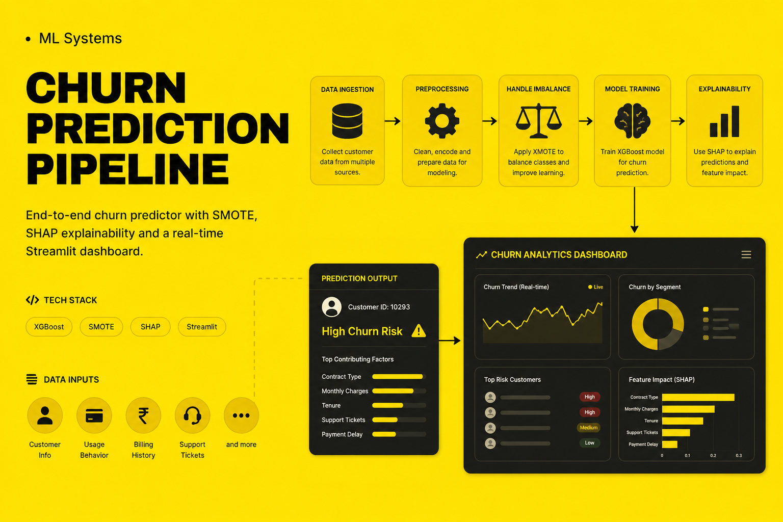 Churn Prediction Pipeline