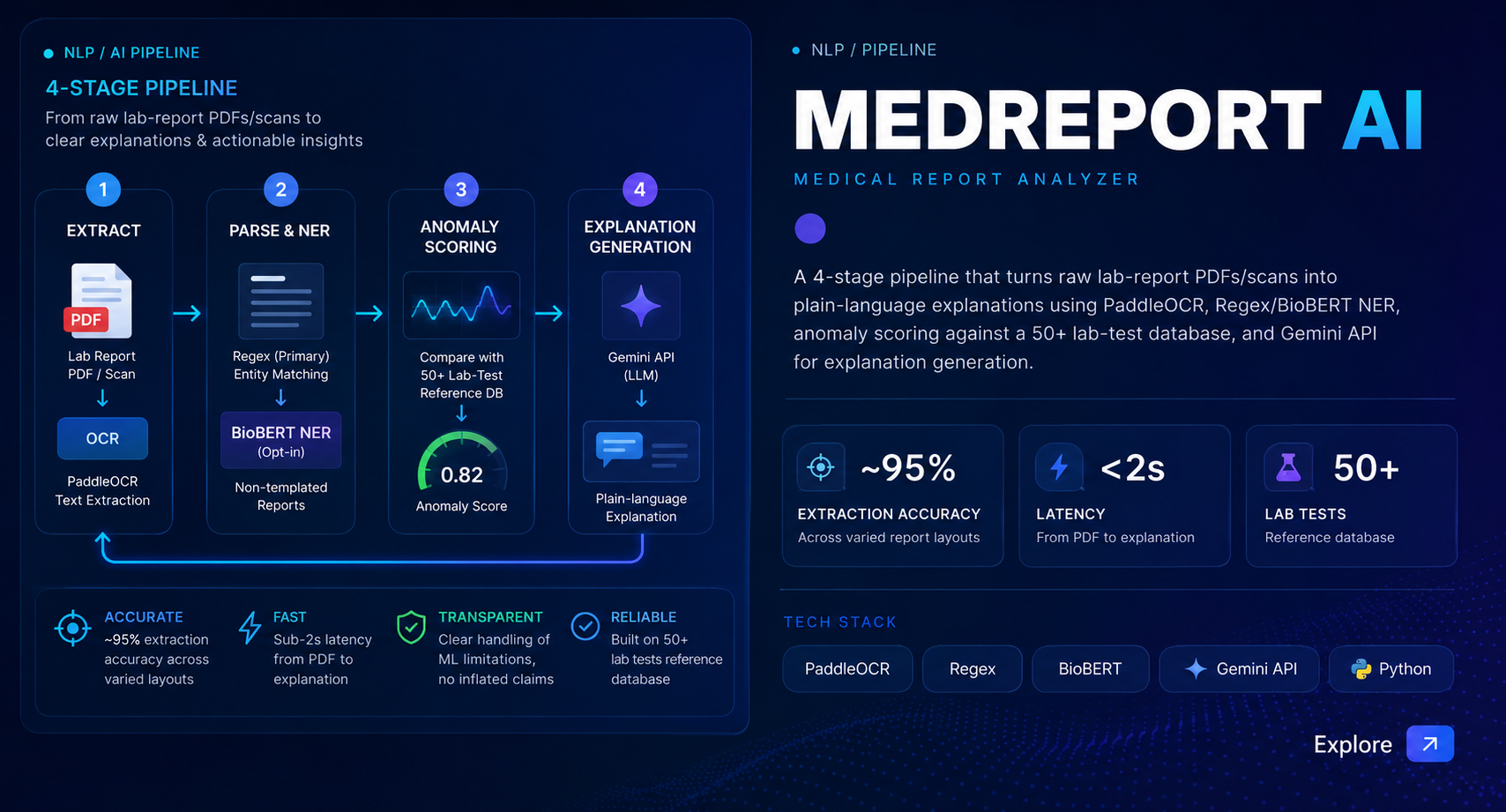 MedReport AI — Medical Report Analyzer